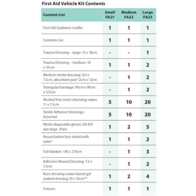 PortWest Vehicle Kit 16