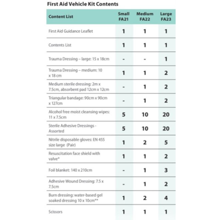 PortWest Vehicle Kit 16
